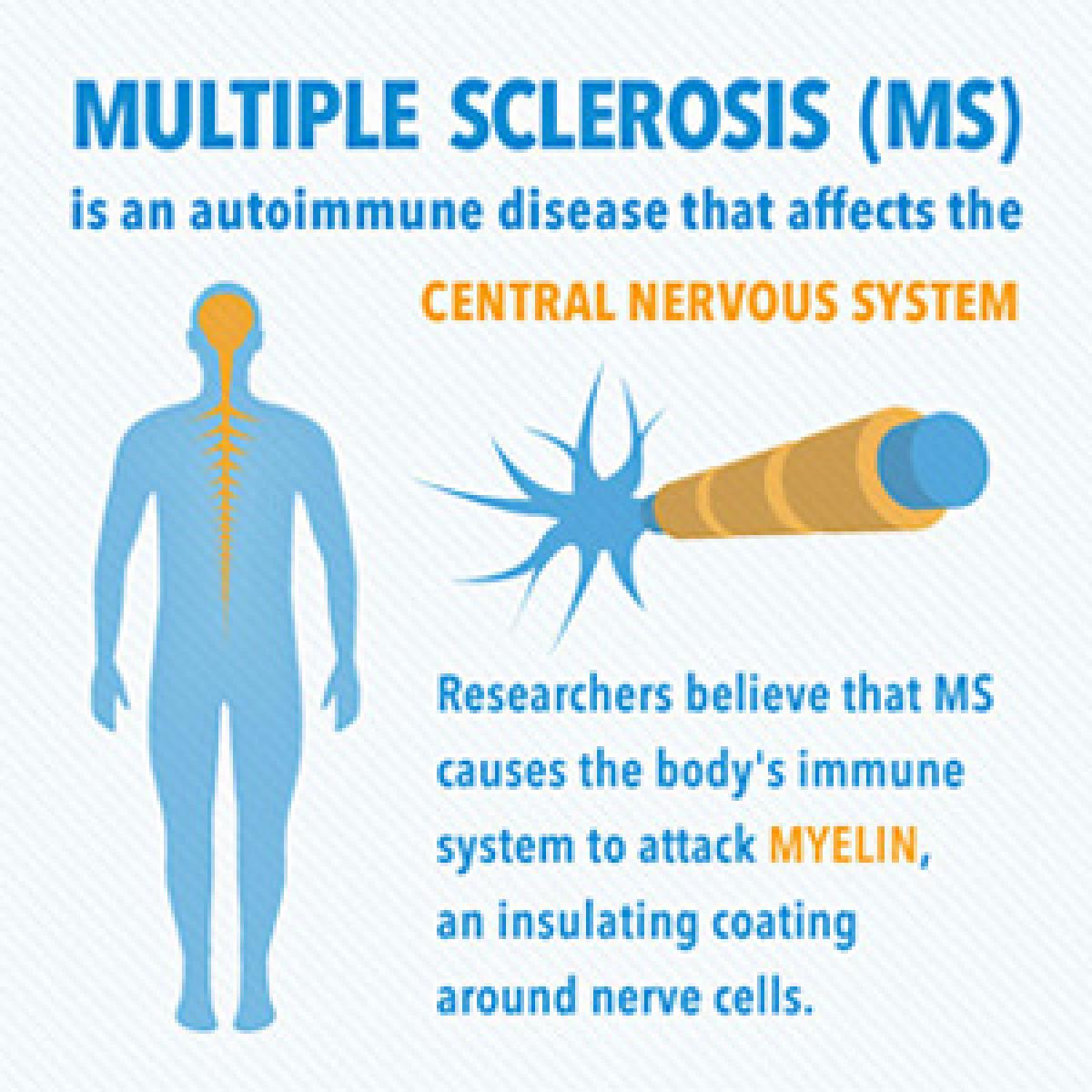 What is Multiple sclerosis (MS)?